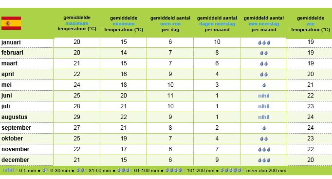 Bron:http://www.immobaert.be/algemeneinfo.html